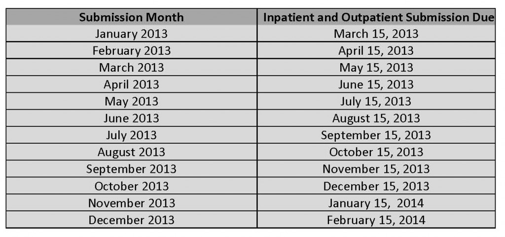 Submission Month (2)