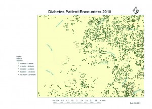 Data Mapping