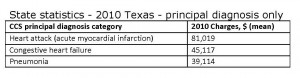 State statistics