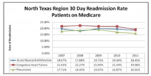 readmission