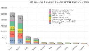 ED Stats