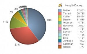 Marketshare Cases