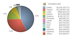 Marketshare charges